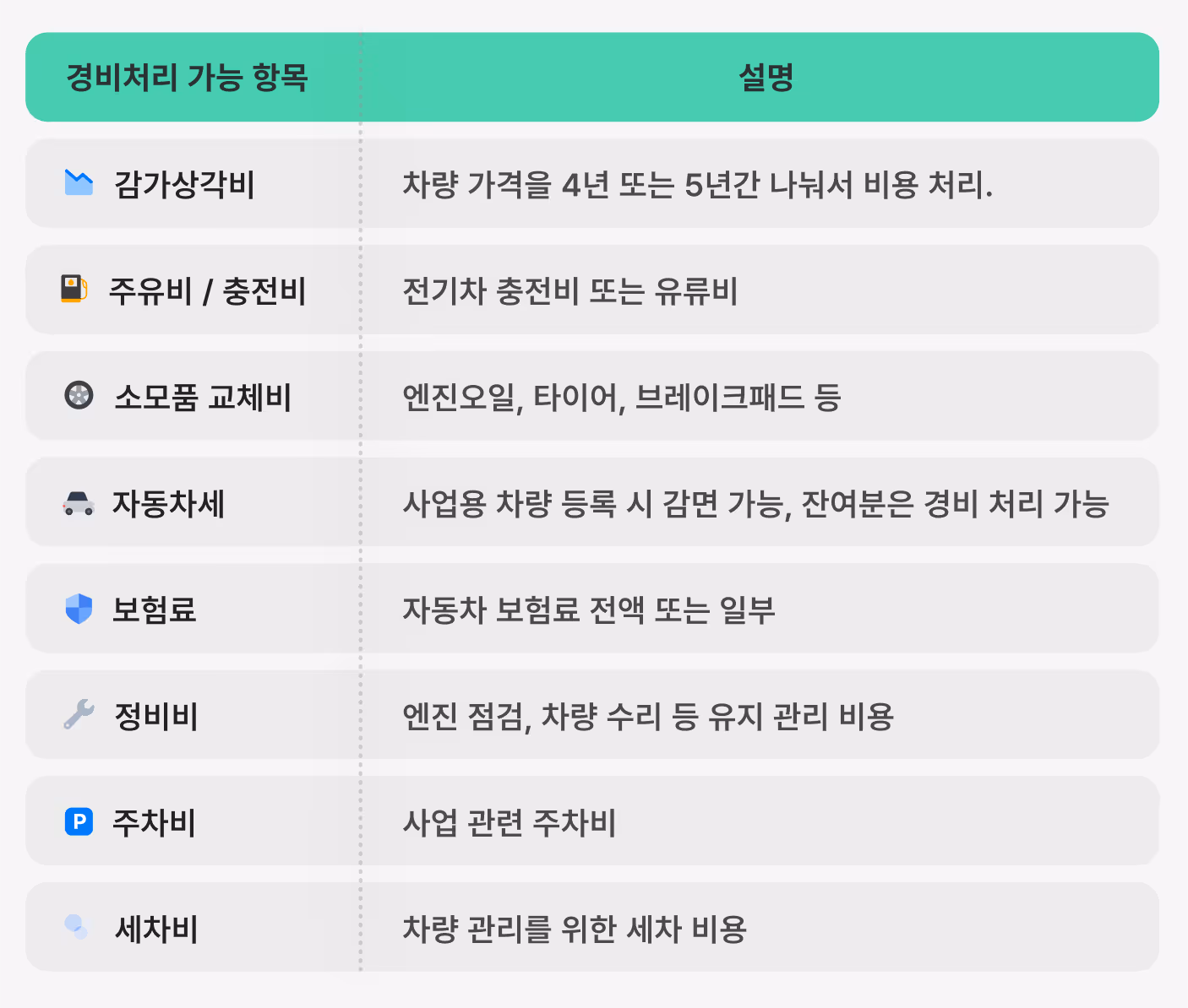 타운카 경비처리