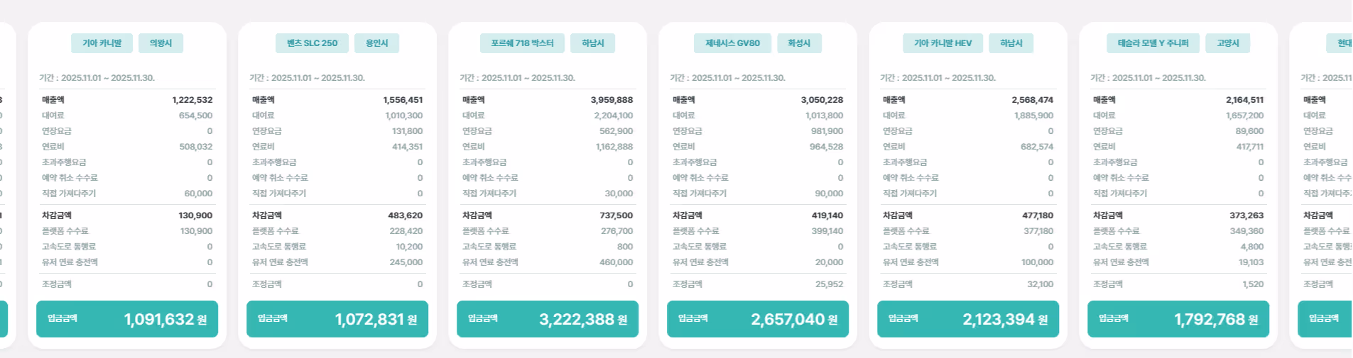 타운카 25년 11월 실제 수익 정산서 발췌