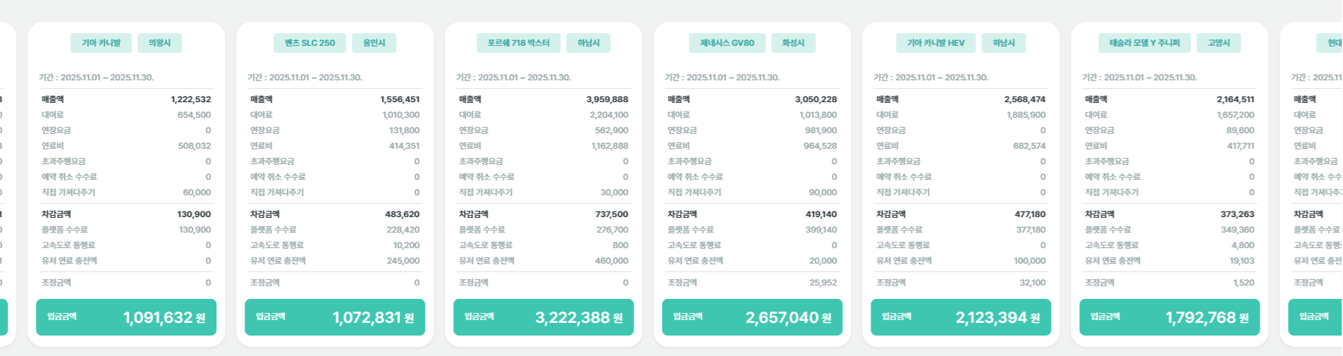 타운카 25년 11월 실제 수익 정산서 발췌