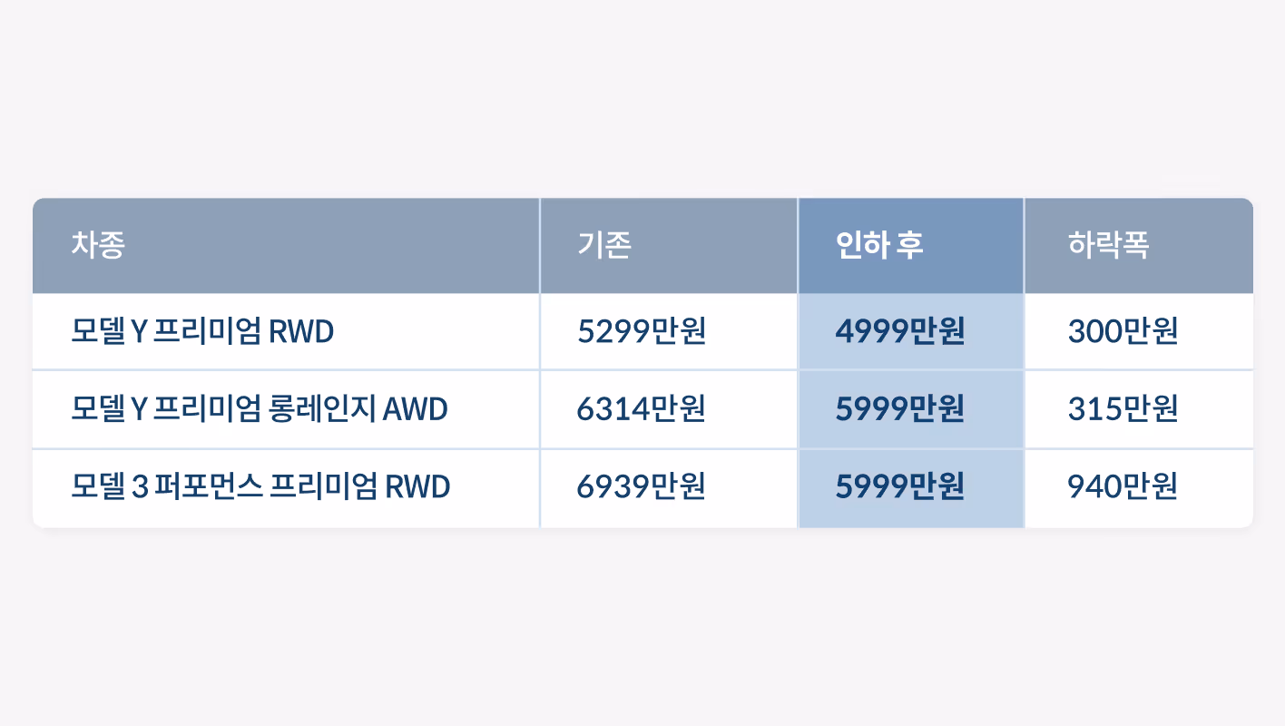 테슬라 가격인하 표