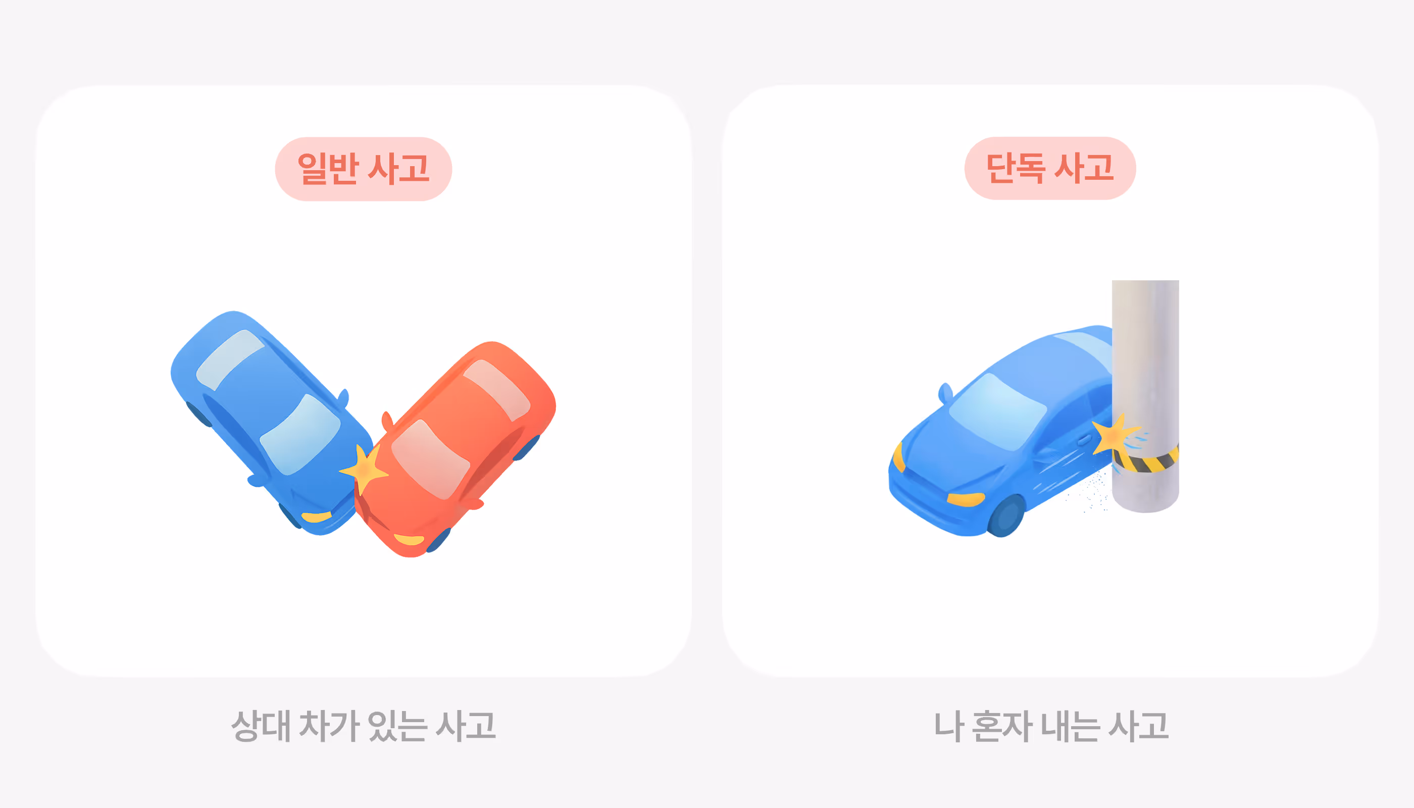 상대차가 있는 사고(일반사고)와 나 혼자내는 사고(단독사고) 비교그림