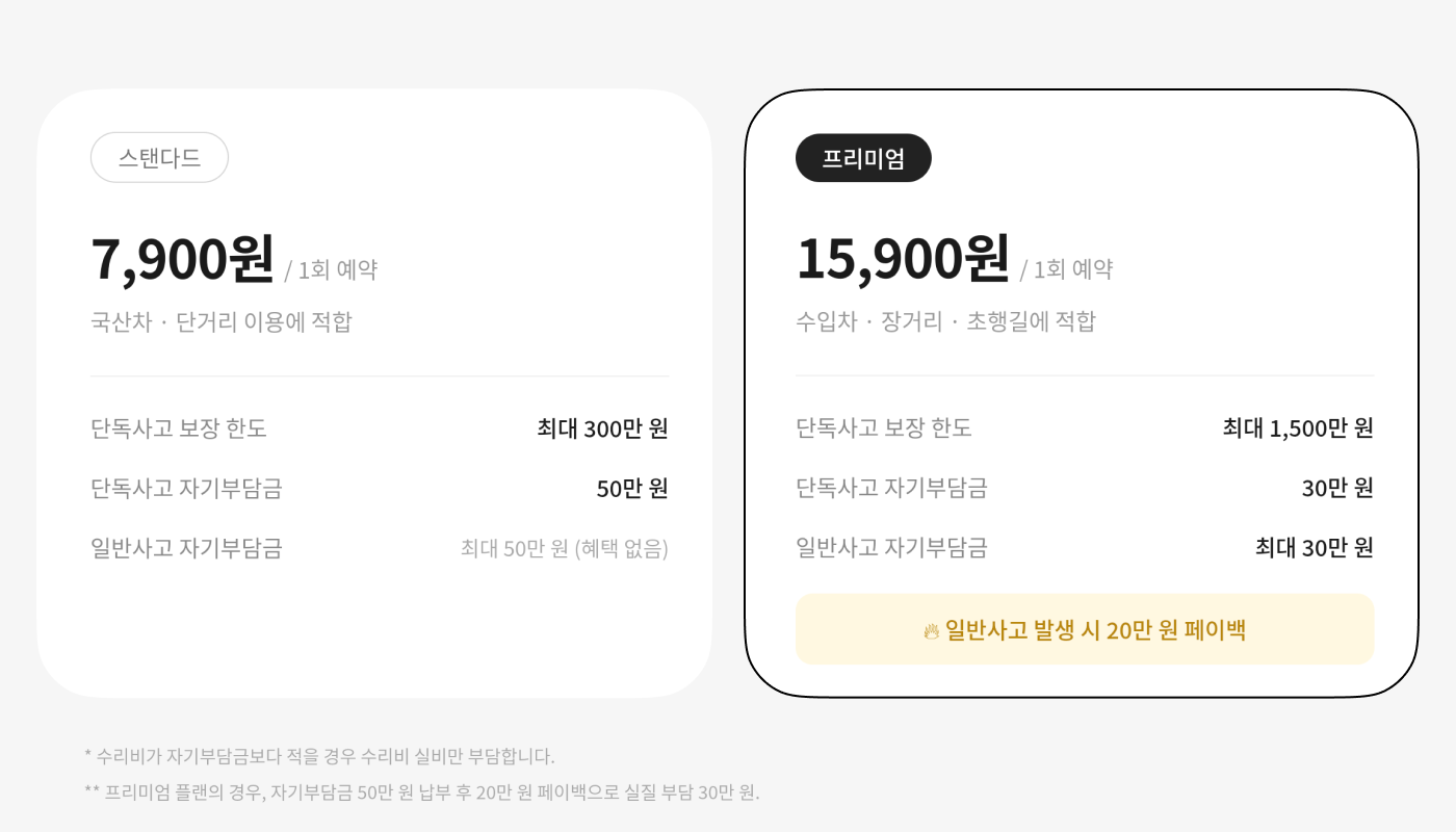 타운카케어 플랜 선택 화면