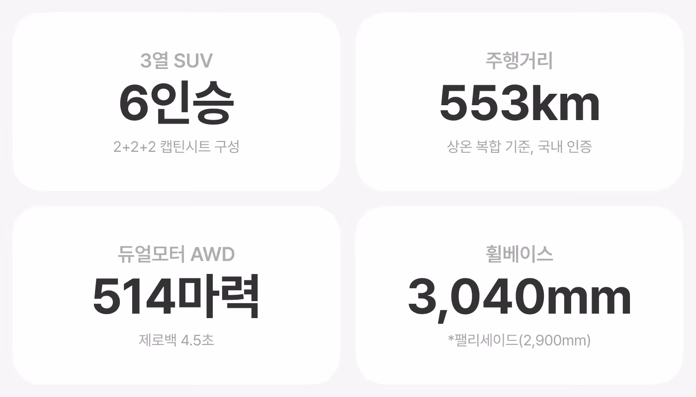 모델 YL 스펙: 6인승, 주행거리 553km, 514마력, 휠베이스 3040mm