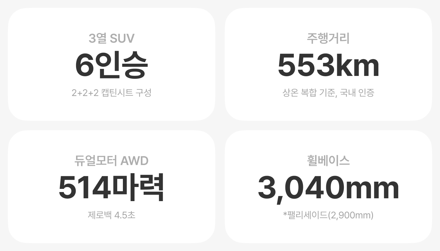 모델 YL 스펙: 6인승, 주행거리 553km, 514마력, 휠베이스 3040mm