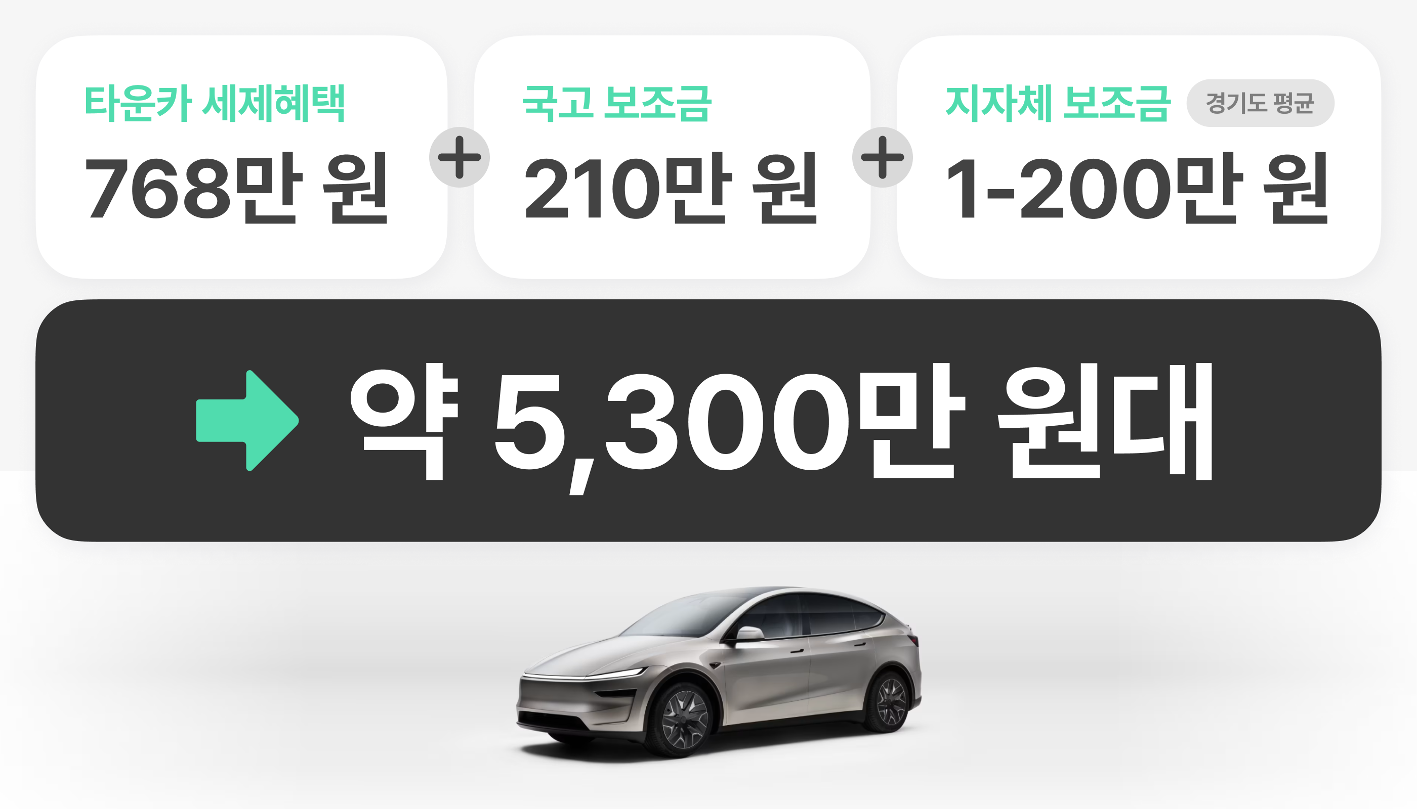 테슬라 모델 Y L 타운카 세제혜택과 보조금 혜택 적용 시 약 5,300만 원 대 구매 가능