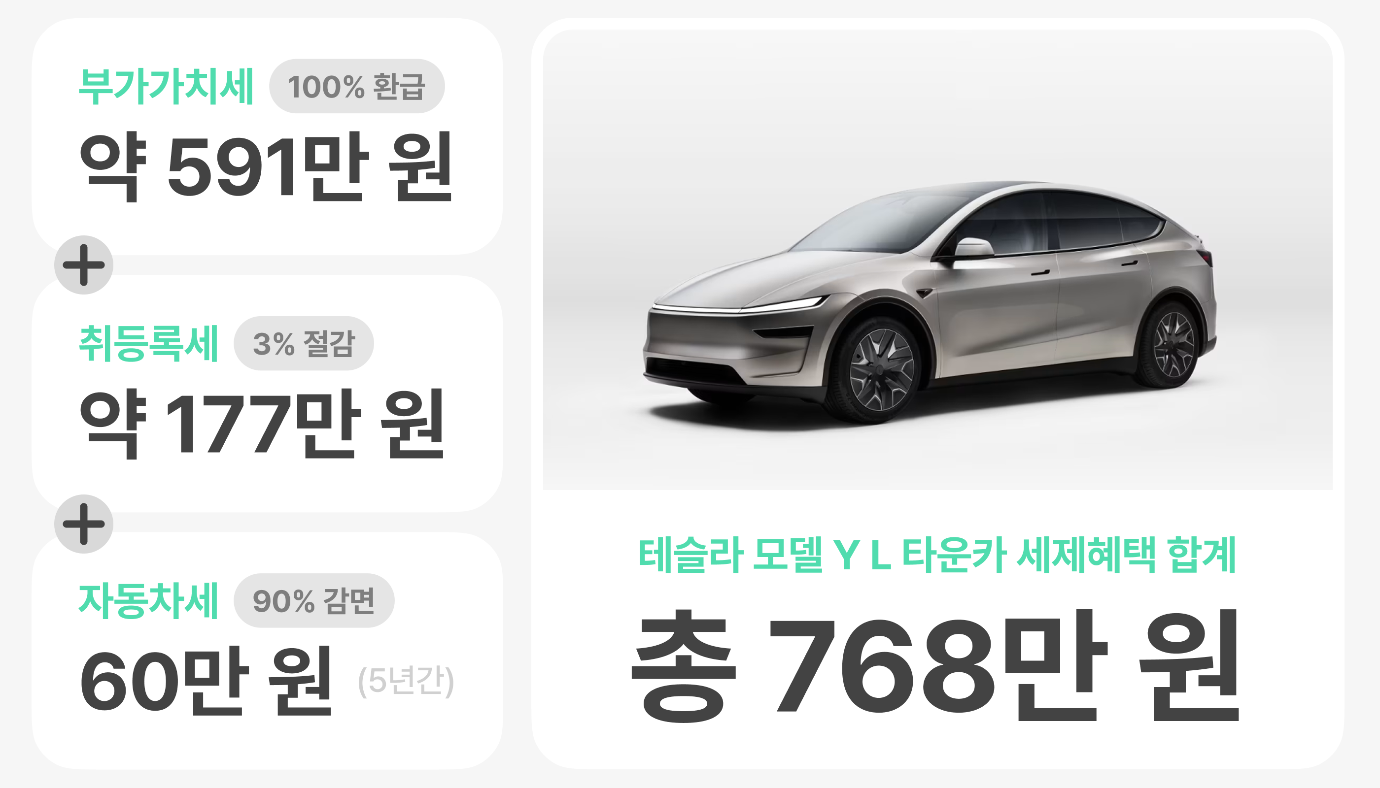타운카 테슬라 모델 Y L 세제혜택 총 768만원