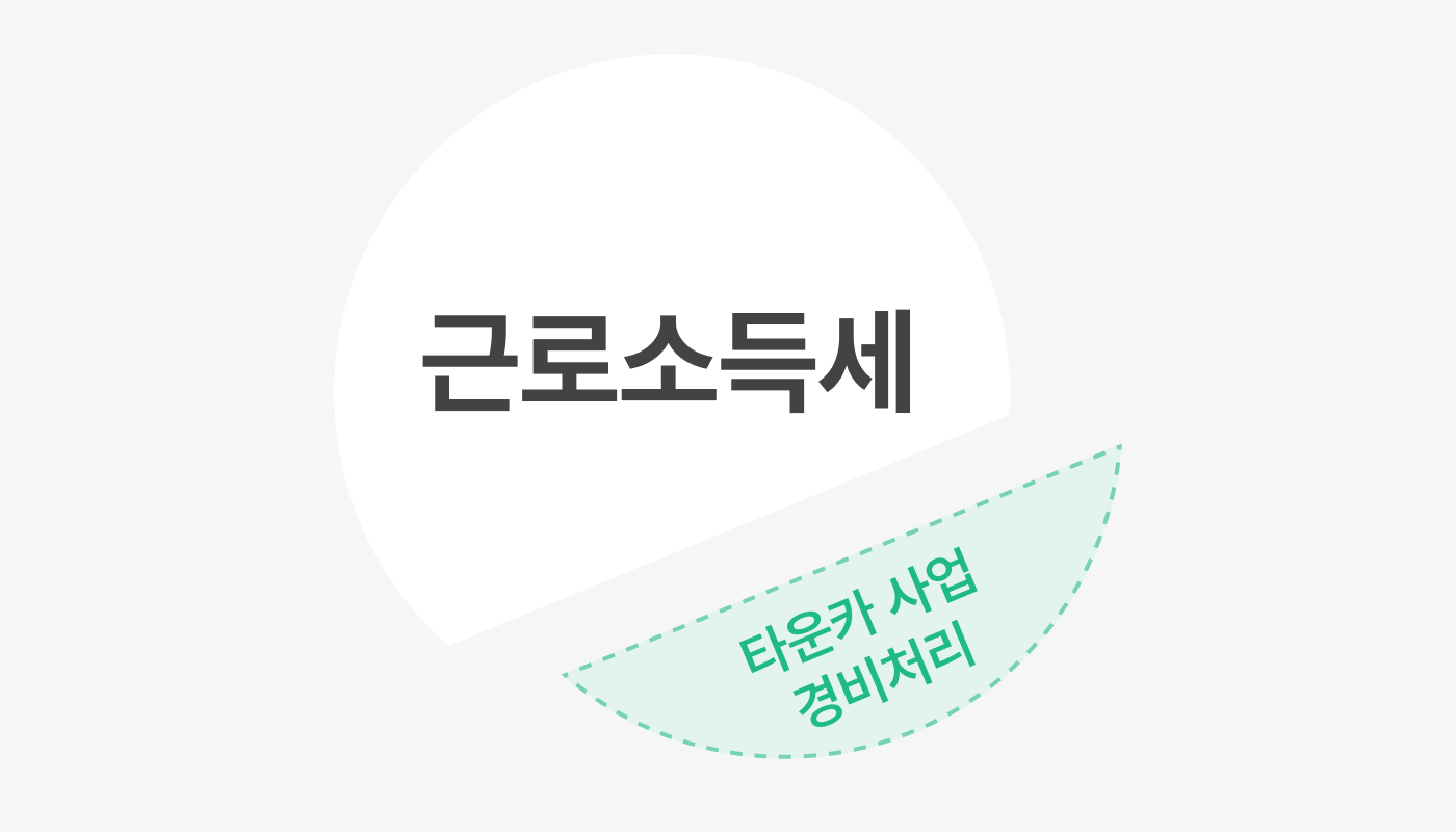 타운카 경비처리로 총 세금이 절세되는 일러스트