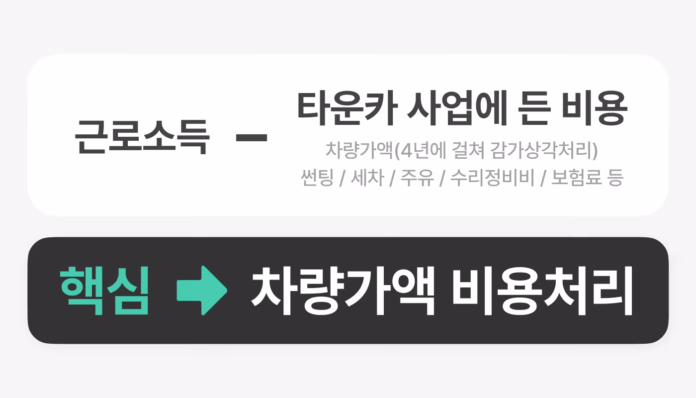 타운카 비용처리