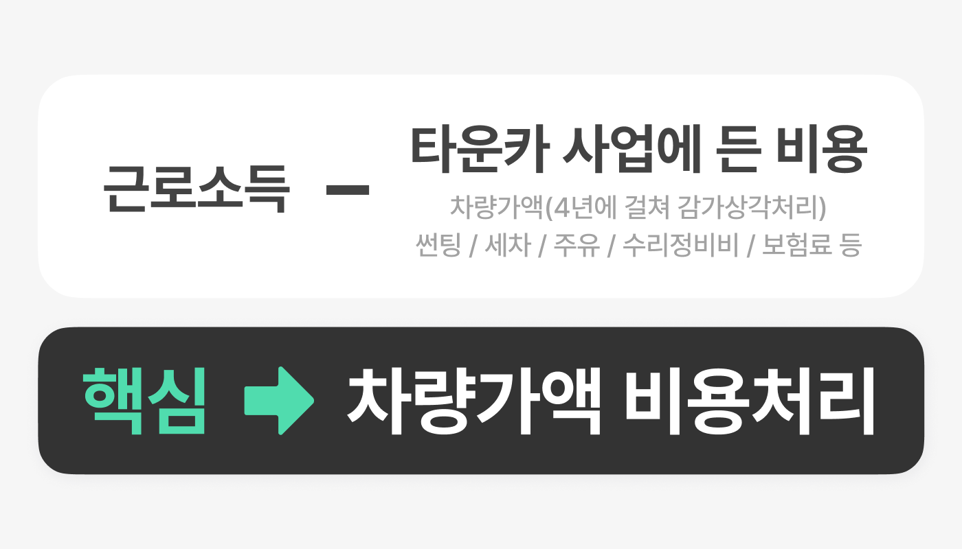 타운카 비용처리