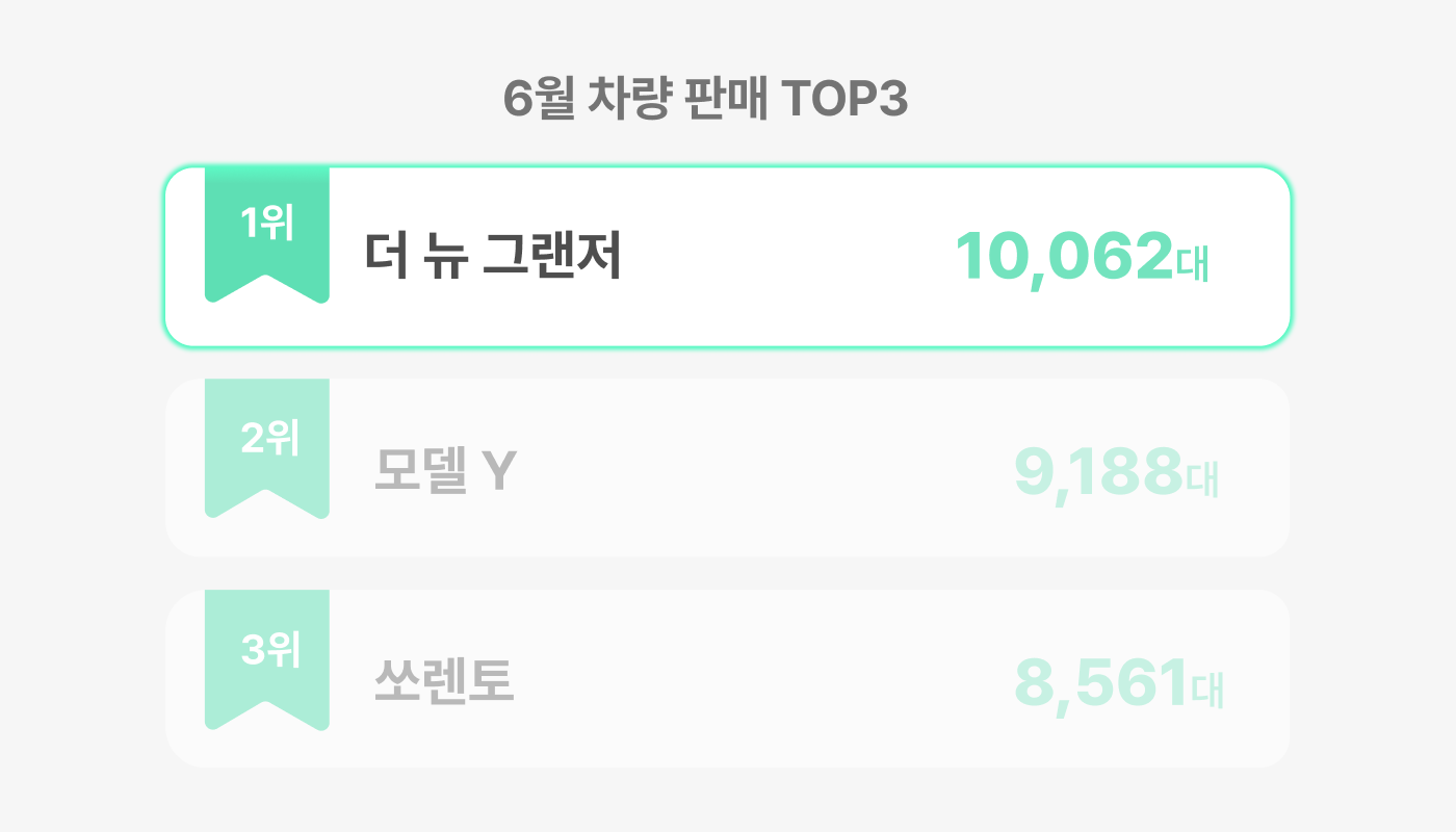 대한민국 차량 6월 판매순위 TOP3 이미지