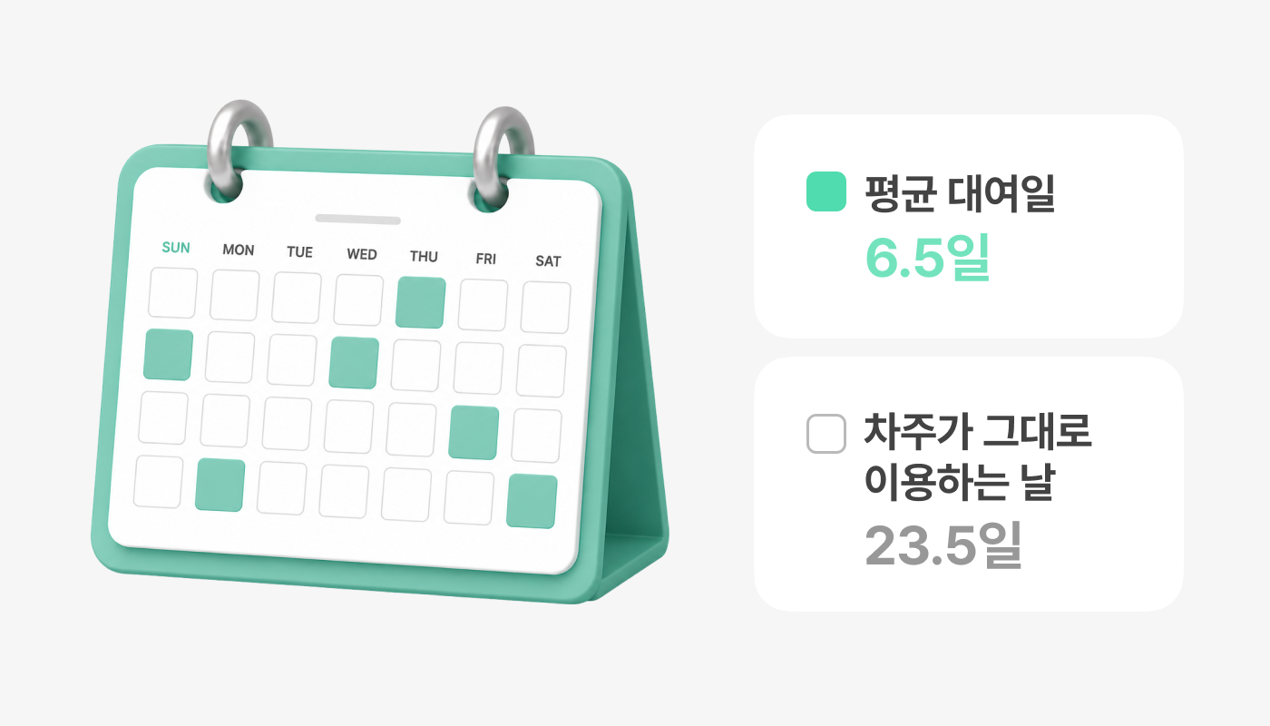 타운카 평균 대여일 6.5일 이미지