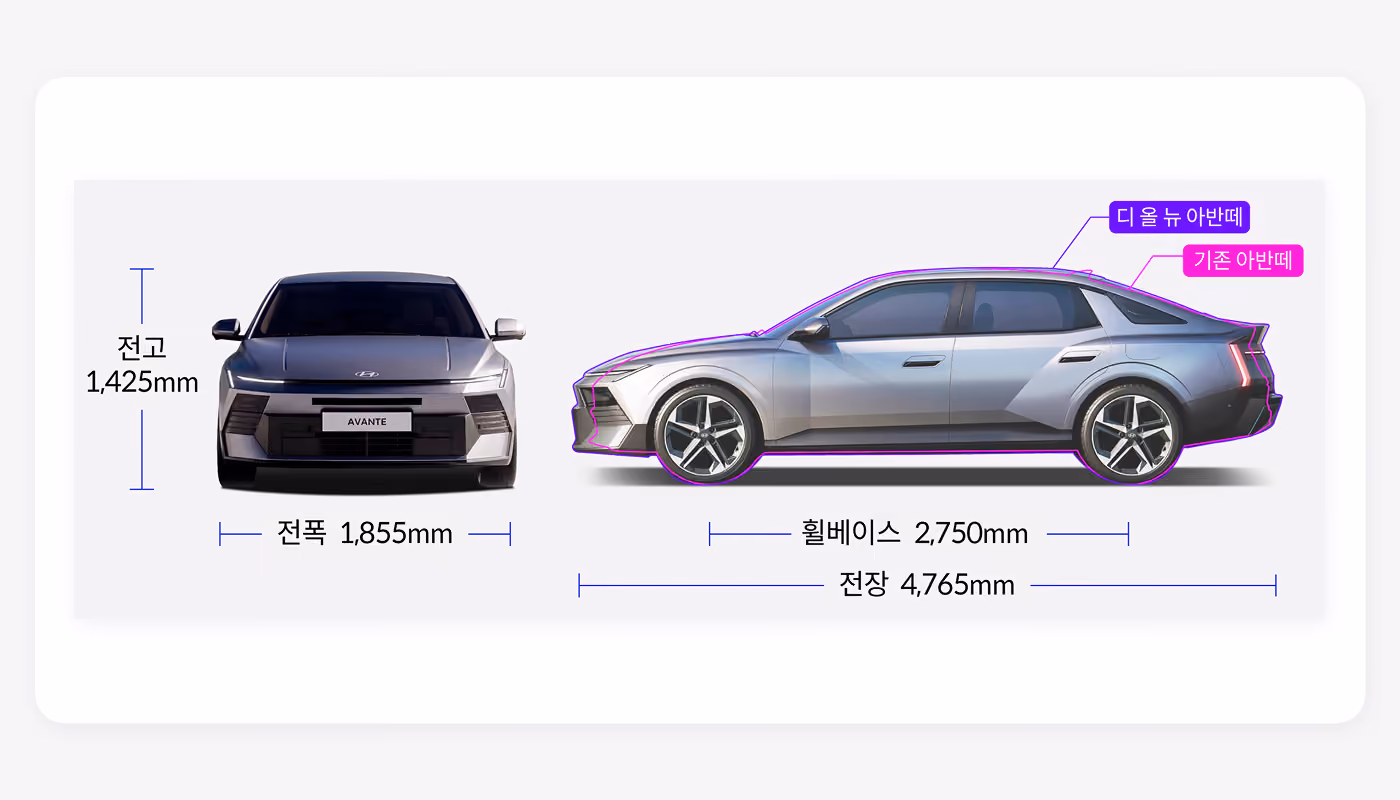 디 올 뉴 아반떼 체급 비교