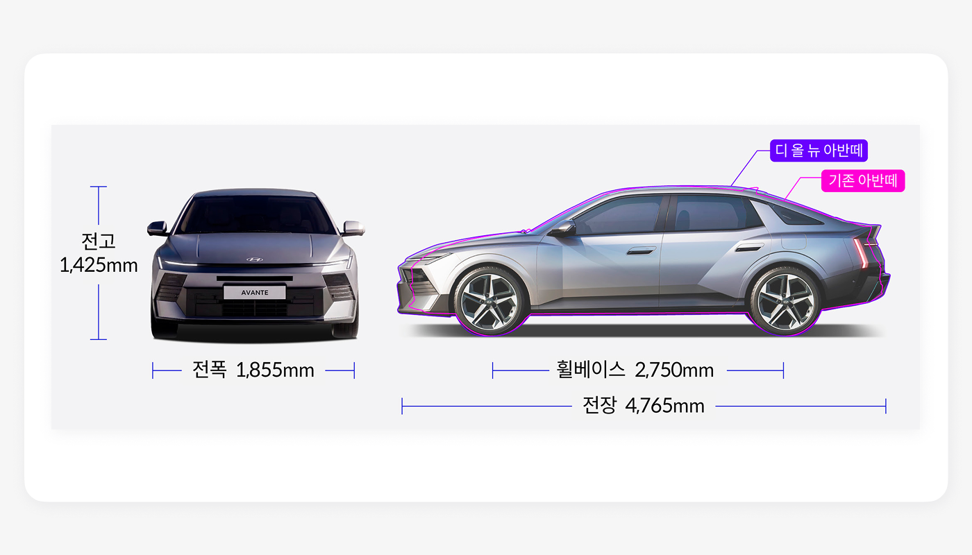 디 올 뉴 아반떼 체급 비교