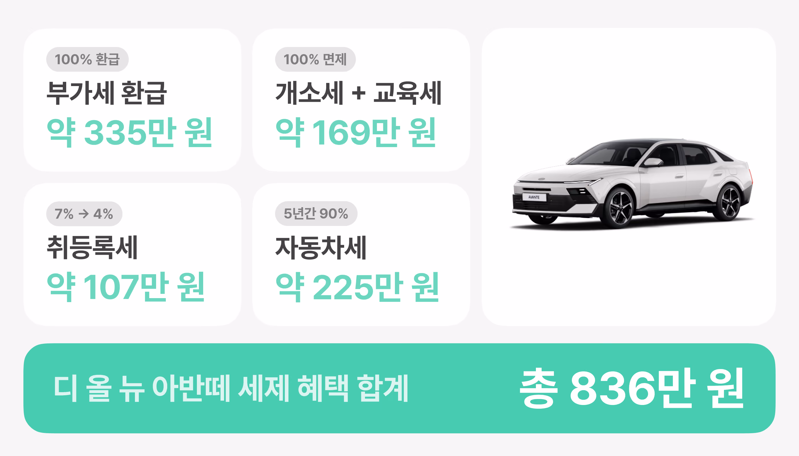 디 올 뉴 아반떼 타운카 구매 시절감액 합산 인포그래픽