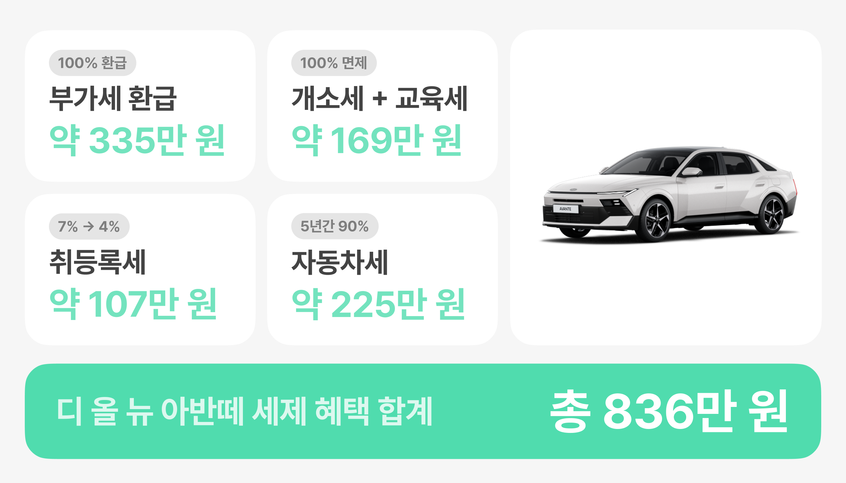 디 올 뉴 아반떼 타운카 구매 시절감액 합산 인포그래픽