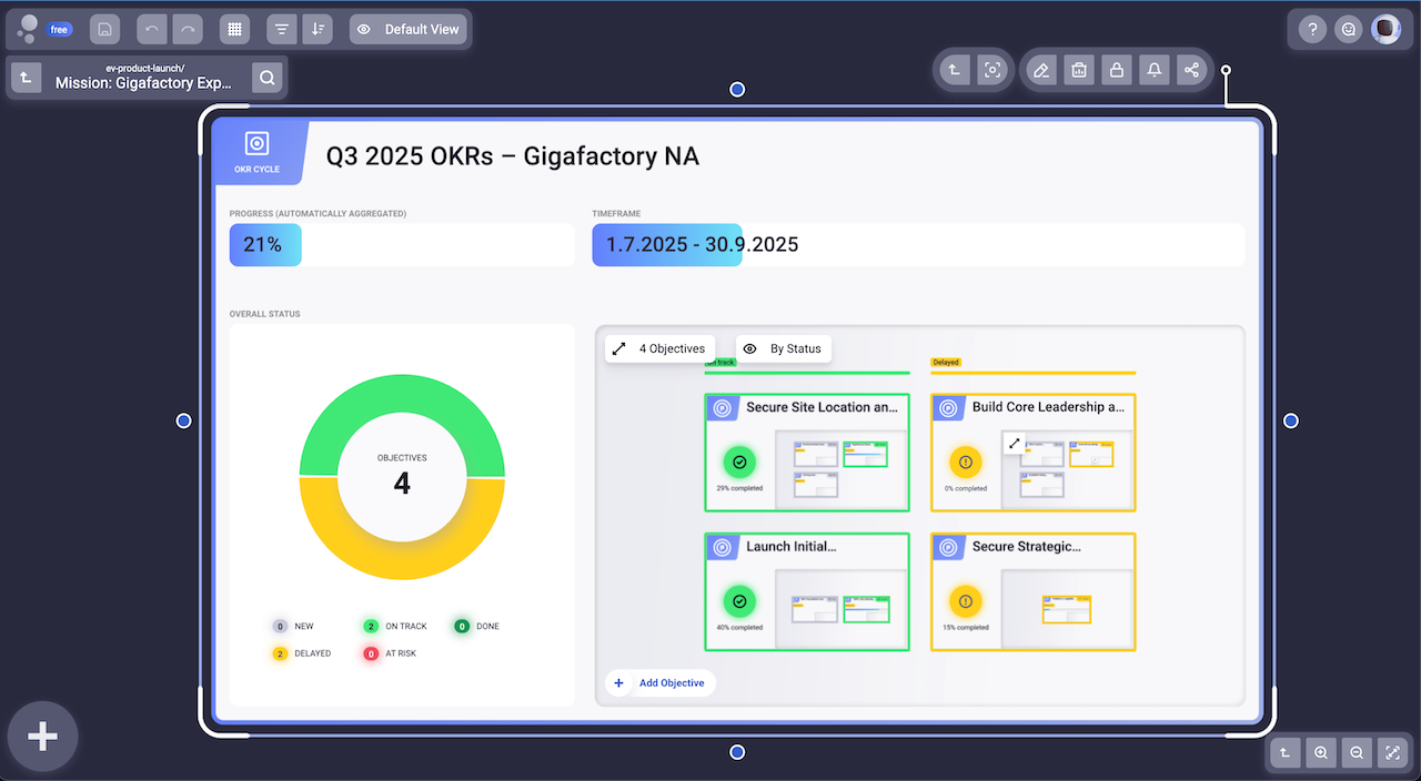 Visuelle OKR-Vorlage für Teams | Galactify OKR Software