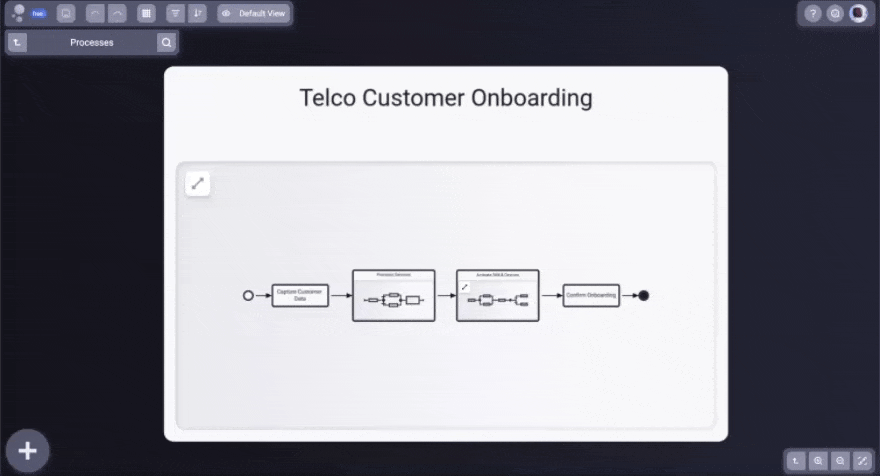 Layered and editable process model showing main flow and subprocesses in Galactify Diagrams