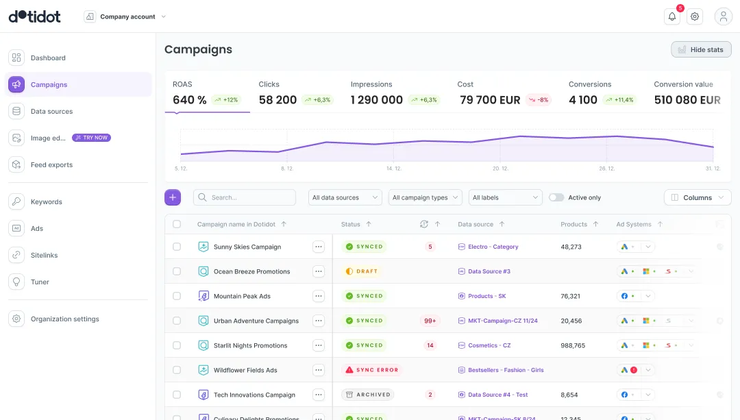 Dotidot app