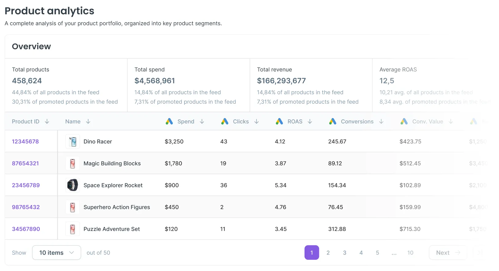 Performance Max screen