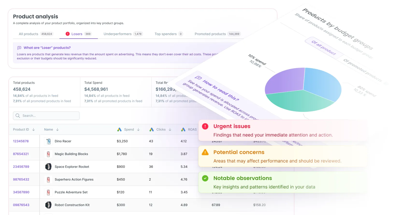 Performance Max screen