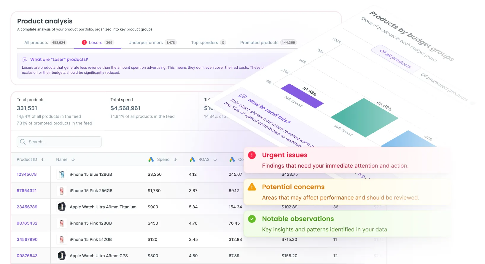 Performance Max screen
