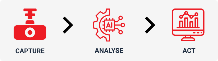 Integrated workflows for highways teams