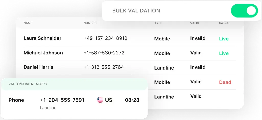 UI showing phone number validation with bulk toggle on; statuses include Valid Live, Invalid, Dead, No Coverage.