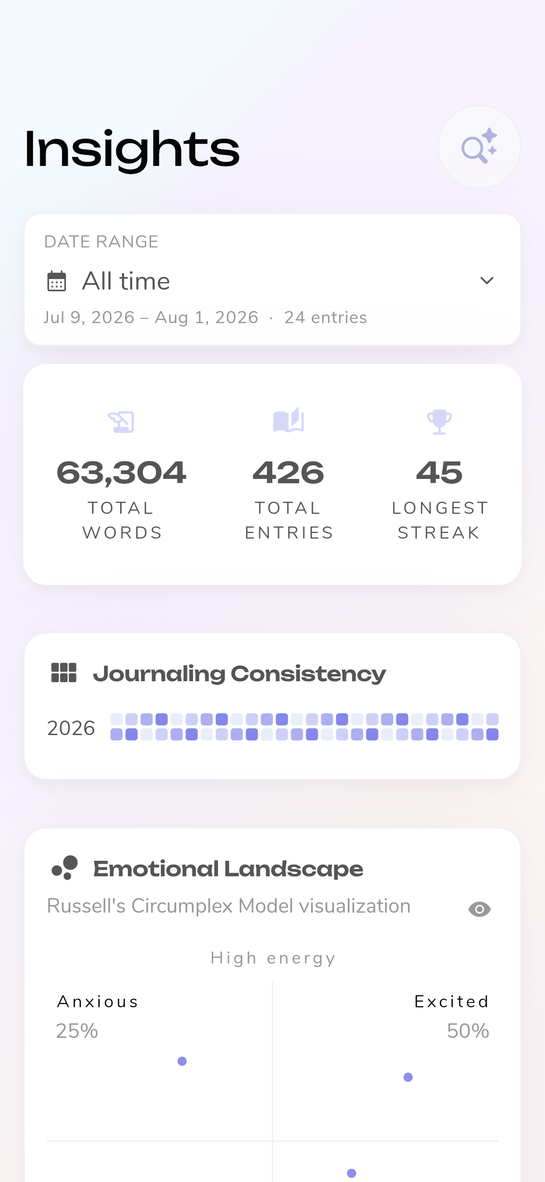 The Reflection Insights screen