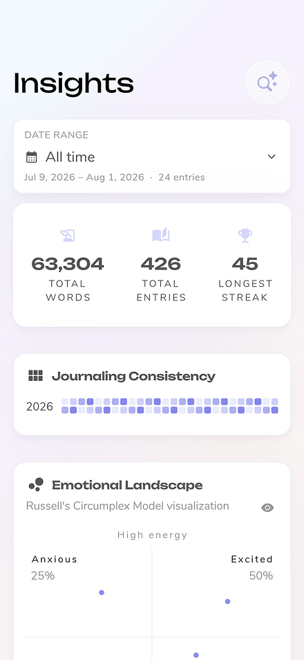 The Reflection Insights screen