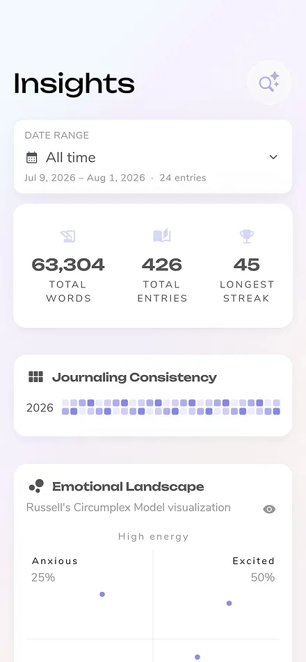 The Reflection Insights screen