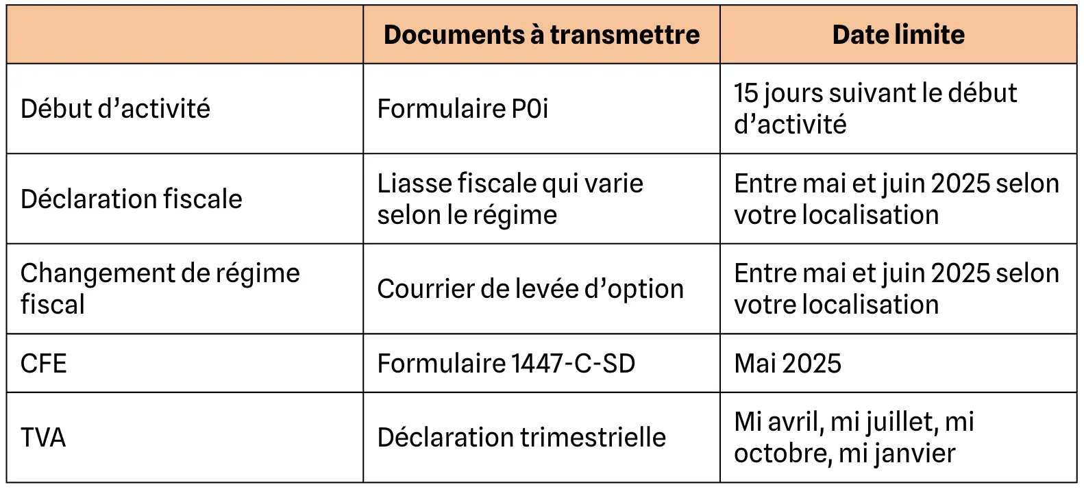 Récapitulatif des dates du calendrier fiscal 2025 et des pièces à fournir