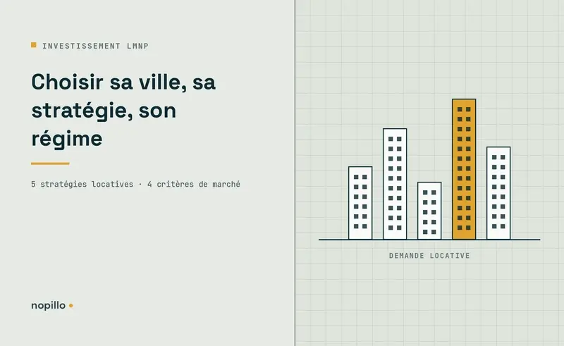 Investissement en LMNP