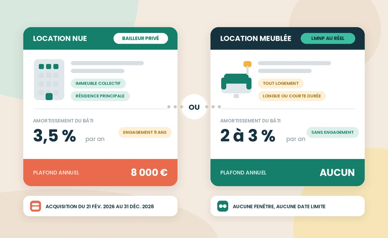 Comparatif location nue avec le statut du bailleur privé et location meublée en LMNP au réel : taux d'amortissement et plafonds