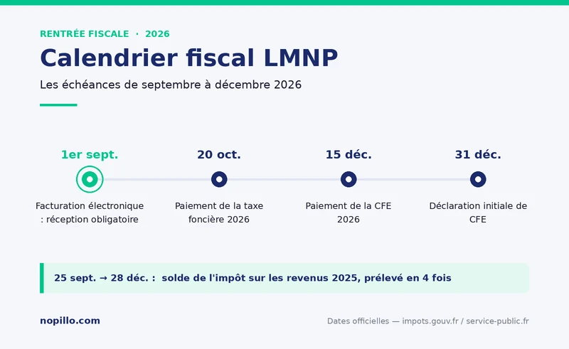 Calendrier fiscal LMNP de septembre à décembre 2026 : 1er septembre, 20 octobre, 15 et 31 décembre