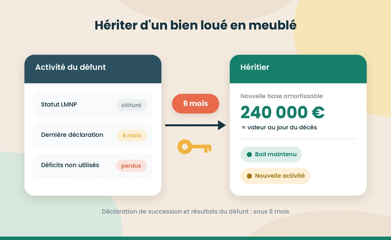 Hériter d'un bien loué en meublé : que doit faire l'héritier, et dans quels délais ?
