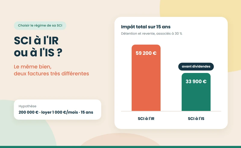 SCI à l'IR ou à l'IS : comment choisir en 2026 ?