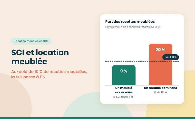 SCI et location meublée : ce qui change par rapport au LMNP