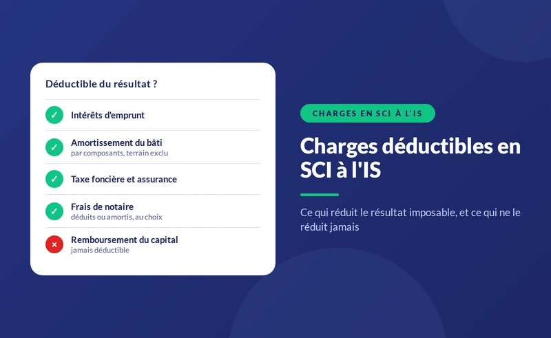 Charges déductibles en SCI à l'IS : la liste complète
