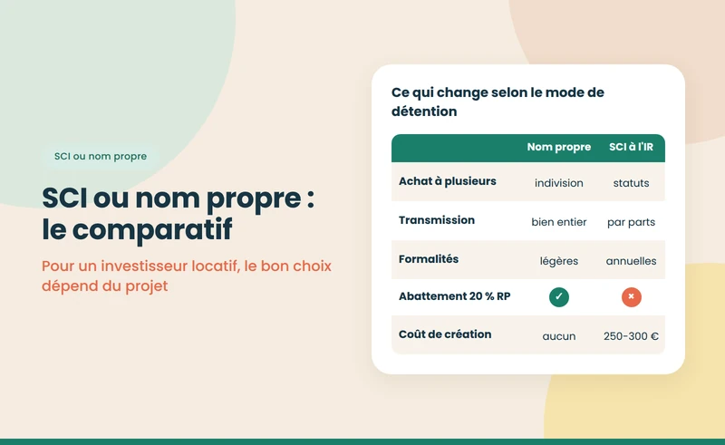 SCI ou nom propre : quel choix pour un investisseur locatif ?