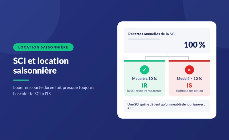 SCI et location saisonnière : régime fiscal et pièges