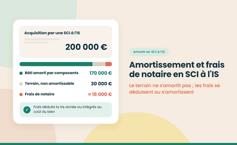 Amortissement en SCI à l'IS : frais de notaire et composants