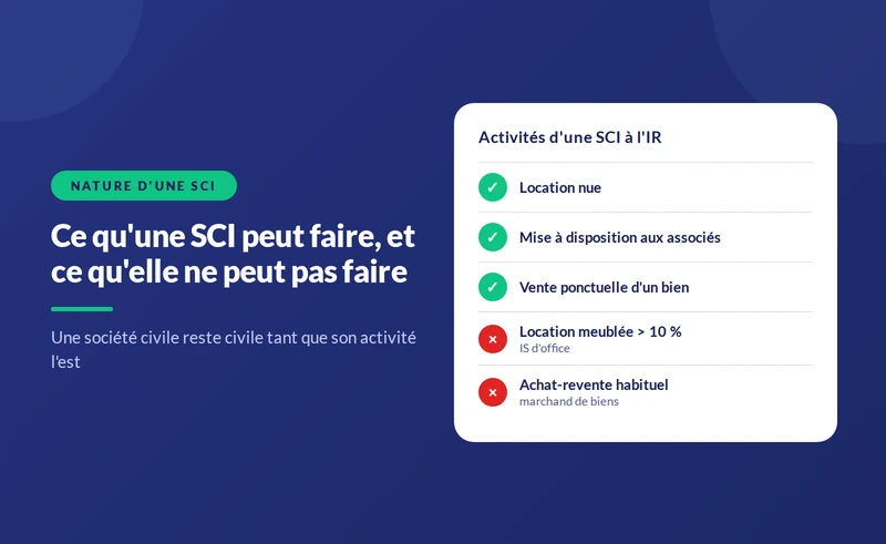 Nature d'une SCI : société civile, objet et activités permises