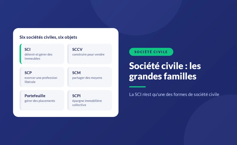 Société civile : définition et différences avec la SCI