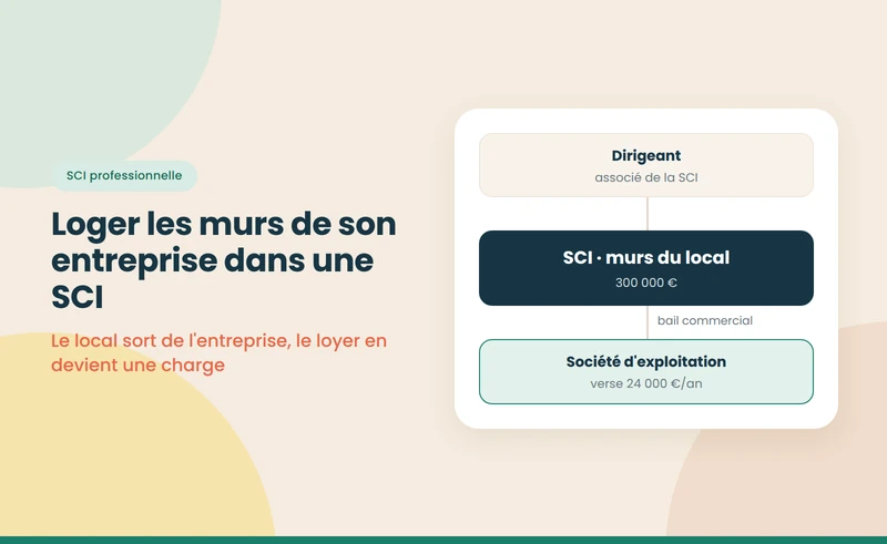 SCI professionnelle : définition, fonctionnement et cas d'usage