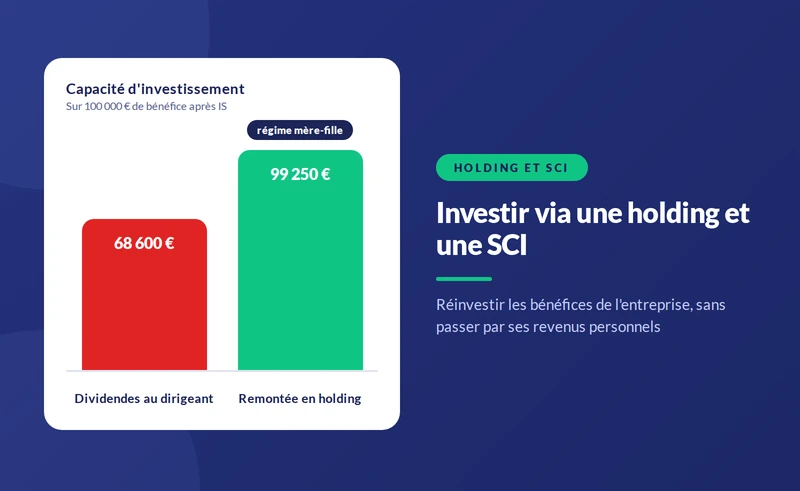 Holding et SCI : comment les articuler et pour quel intérêt ?