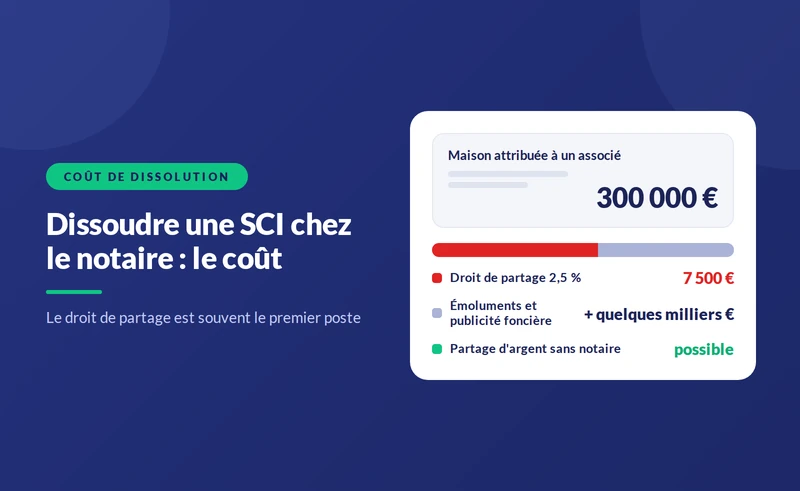 Coût de la dissolution d'une SCI chez le notaire