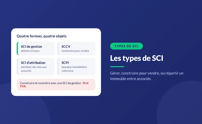 Les types de SCI : gestion, construction-vente, attribution