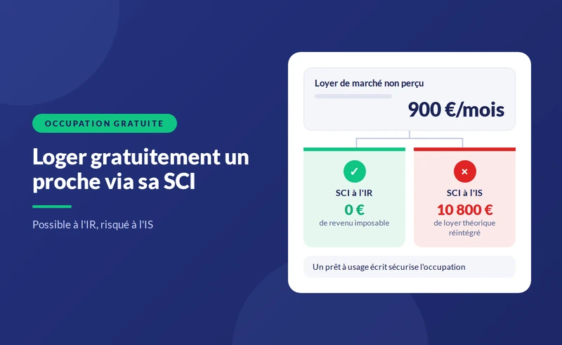 Résidence principale mise à disposition gratuitement par une SCI