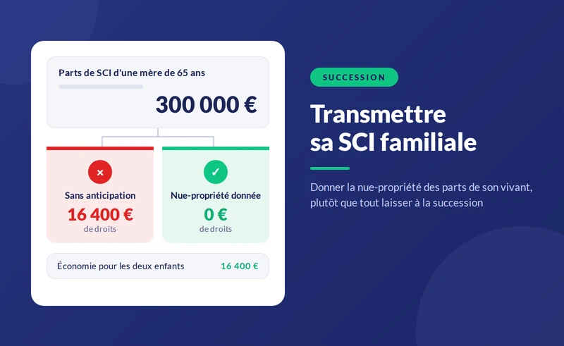 Succession et SCI familiale : comment transmettre son patrimoine ?