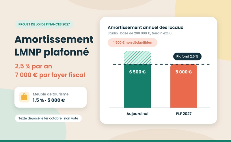 PLF 2027 : l'amortissement LMNP plafonné à 2,5 % et 7 000 €, ce qui changerait pour vous